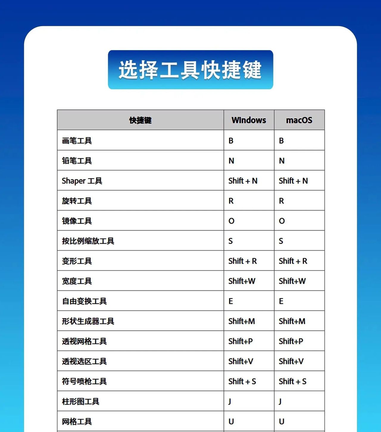 很多小伙伴问，ai软件是做什么的？和ps软件有什么区别？ 今天整理统一来回答，希望对你有帮助：AI软件介绍AI是Adobe Illustrator的文件扩展名