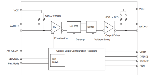 主板硬件研发基础--HDMI工作原理