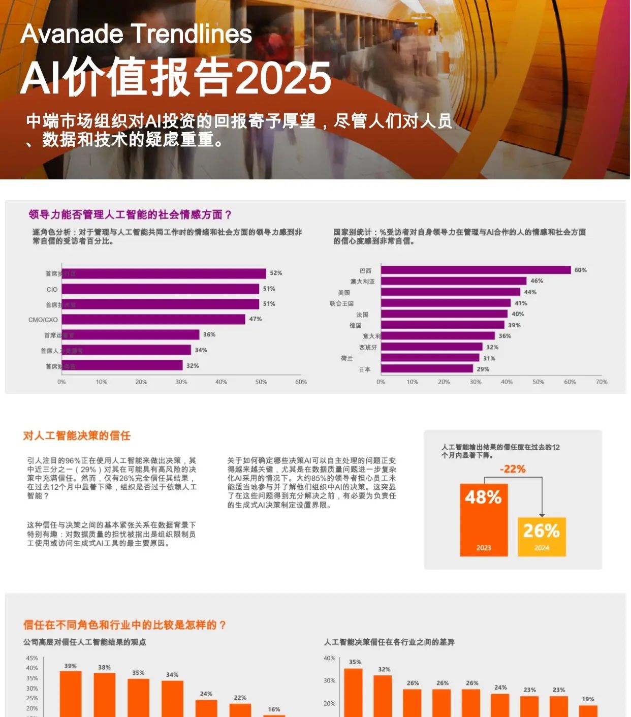 #0971 | 2025年中端市场AI