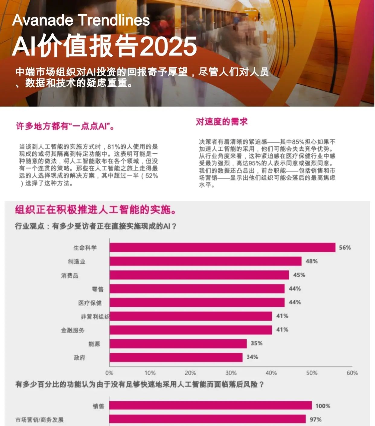 #0971 | 2025年中端市场AI