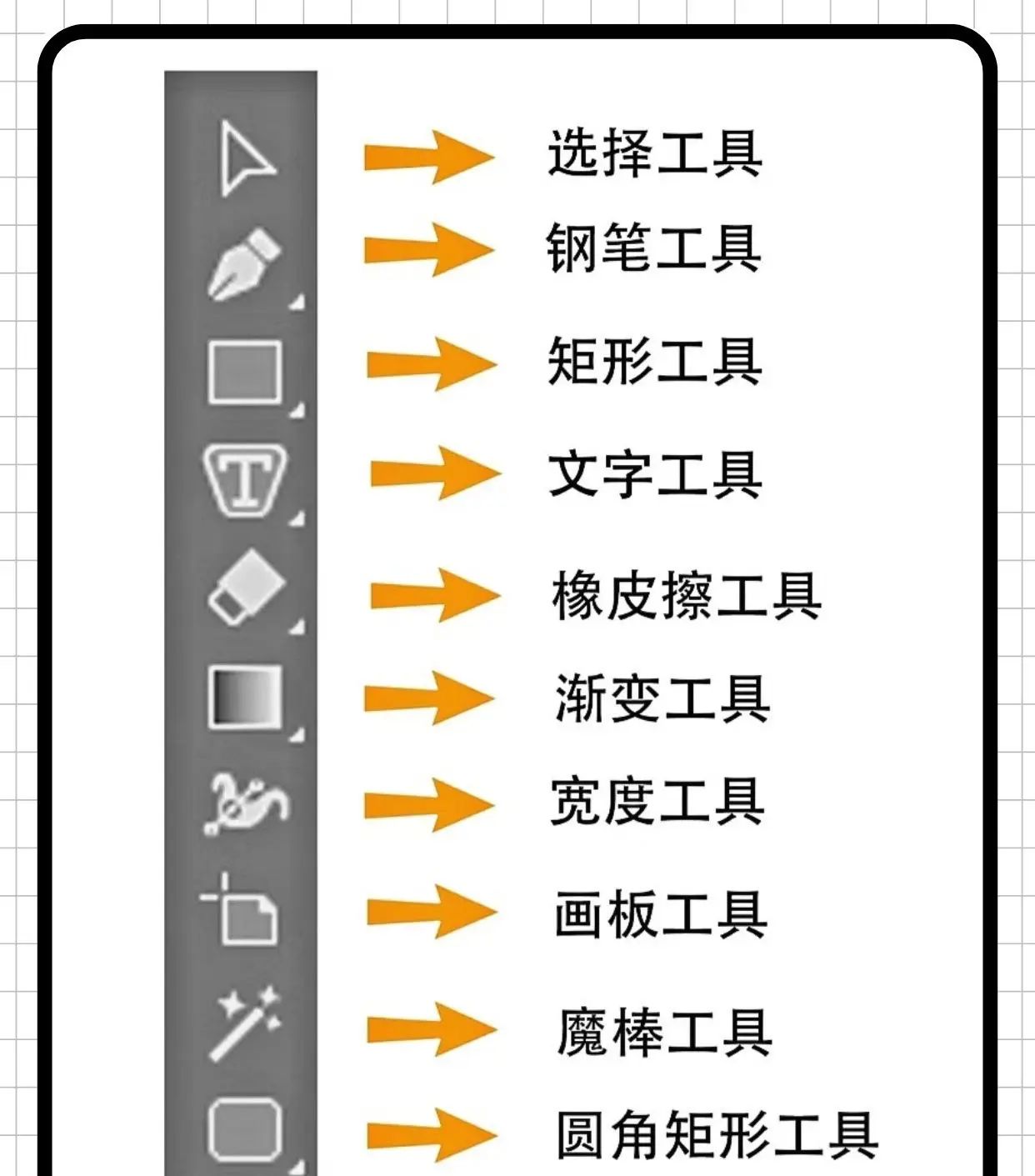 之前整理的都是PS相关的知识，今天请出另一位设计大佬AI，但凡是学了PS那学习AI也是跑不掉的了