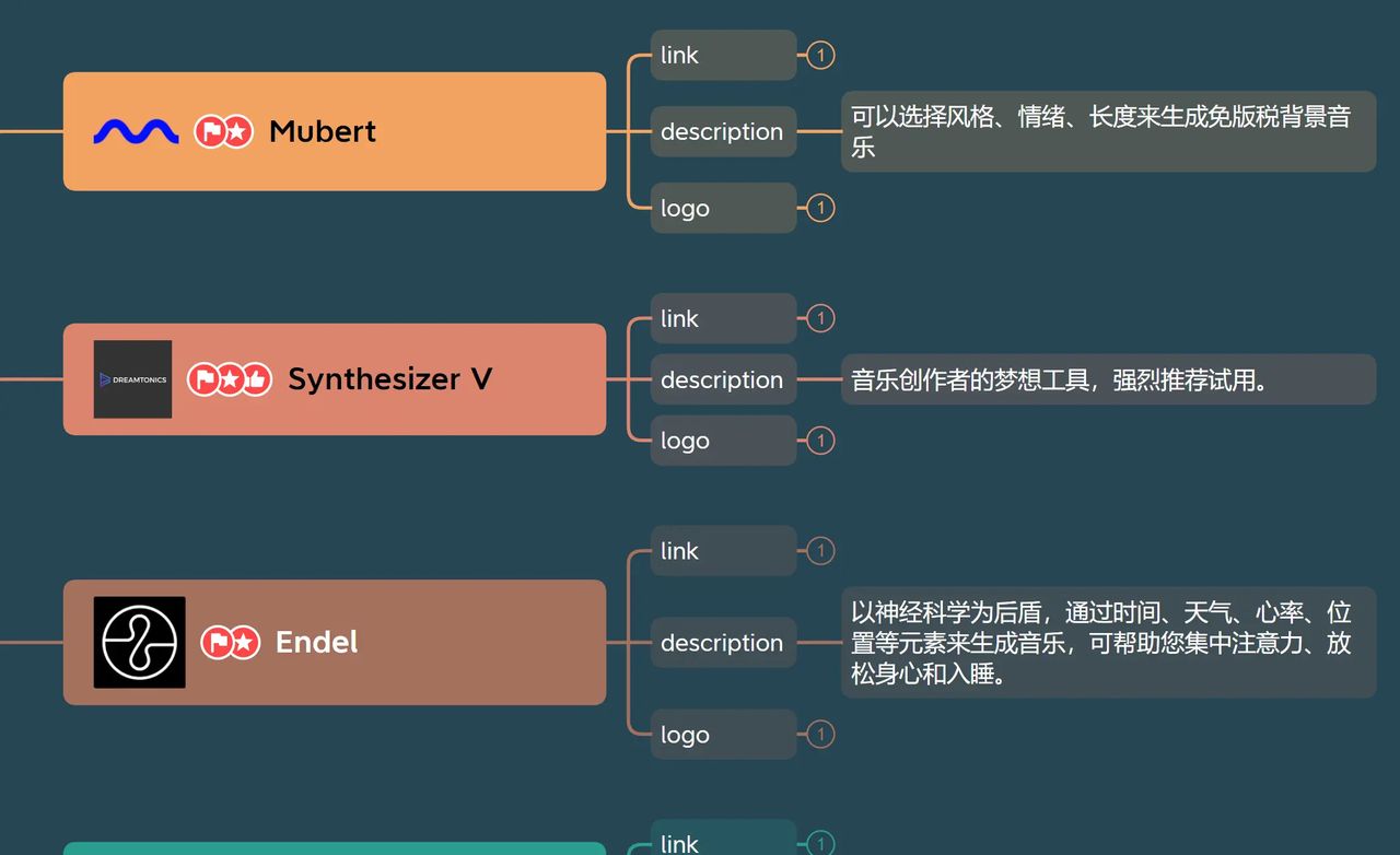 AI生成音乐工具-TOP20