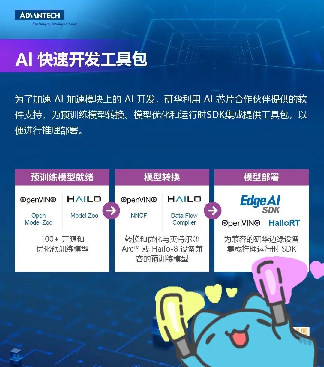 Edge AI助您开启智能转型新纪元!