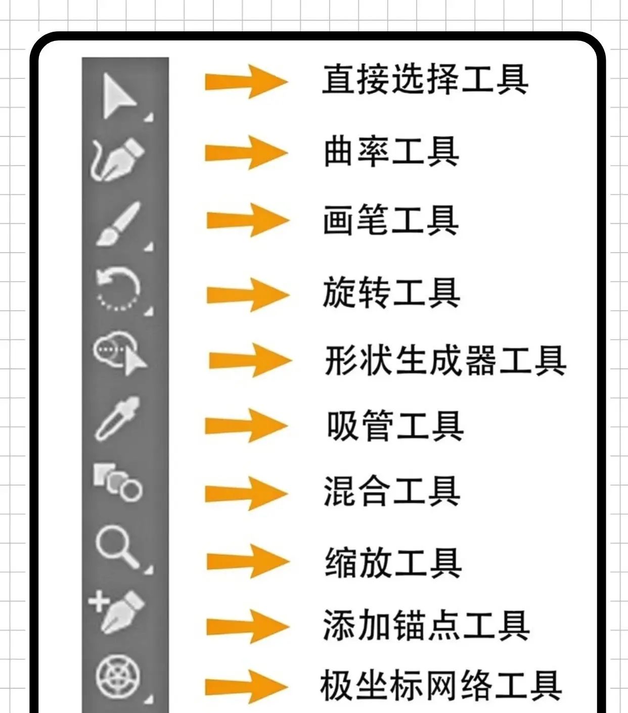 之前整理的都是PS相关的知识，今天请出另一位设计大佬AI，但凡是学了PS那学习AI也是跑不掉的了
