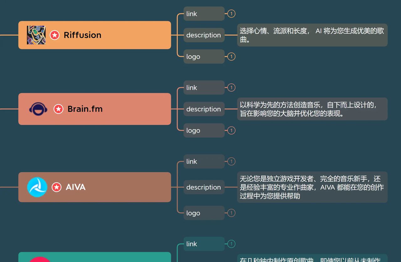 AI生成音乐工具-TOP20