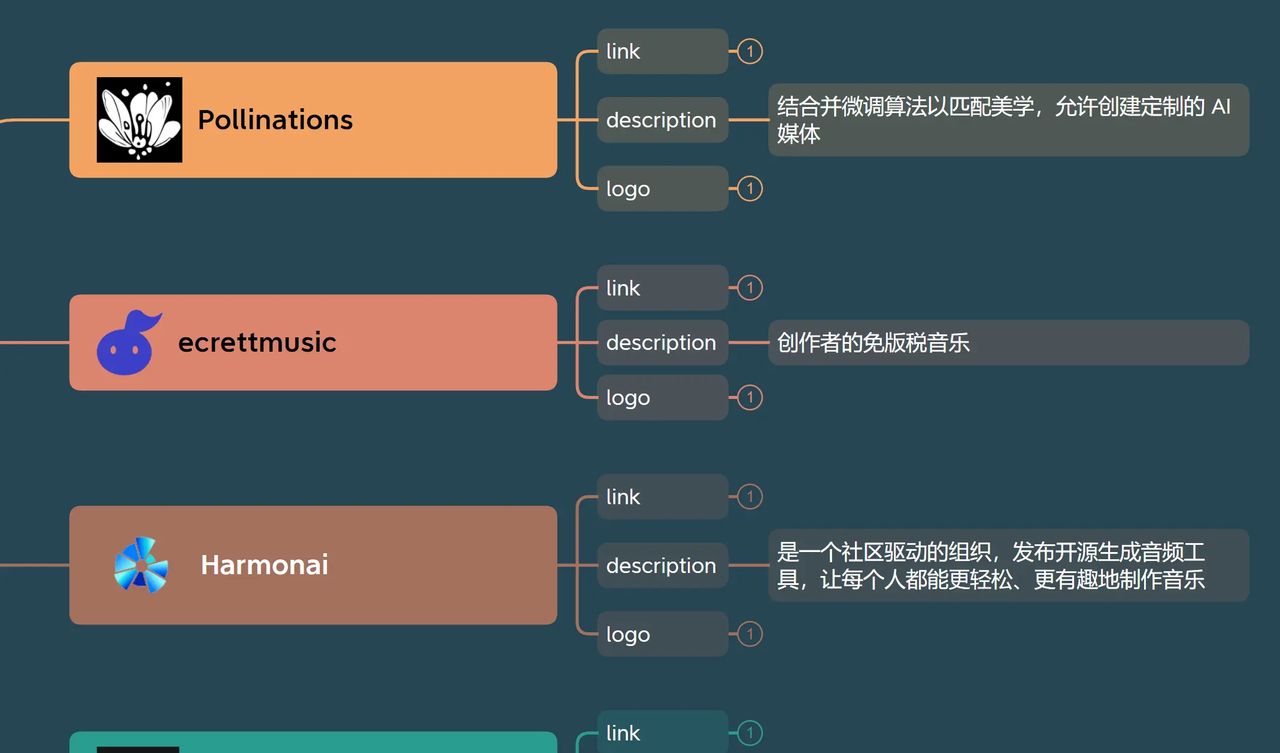 AI生成音乐工具-TOP20