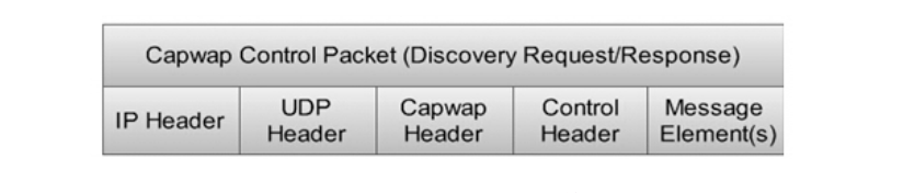 无线局域网技术项目化教程【2.0】