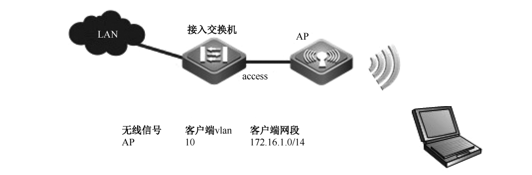 无线局域网技术项目化教程【2.0】