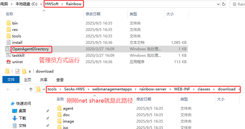 业务上云实践上篇