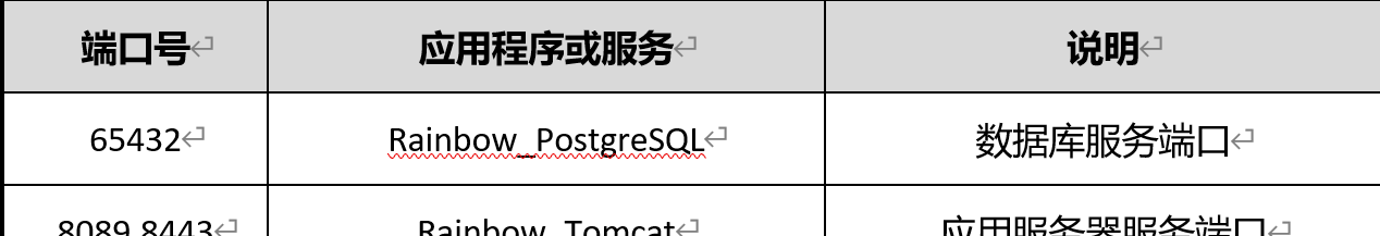 业务上云实践上篇