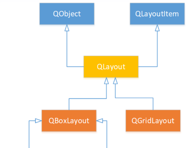 【Qt应用程序】