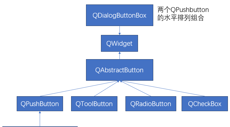 【Qt应用程序】