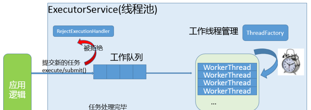 【Qt应用程序】
