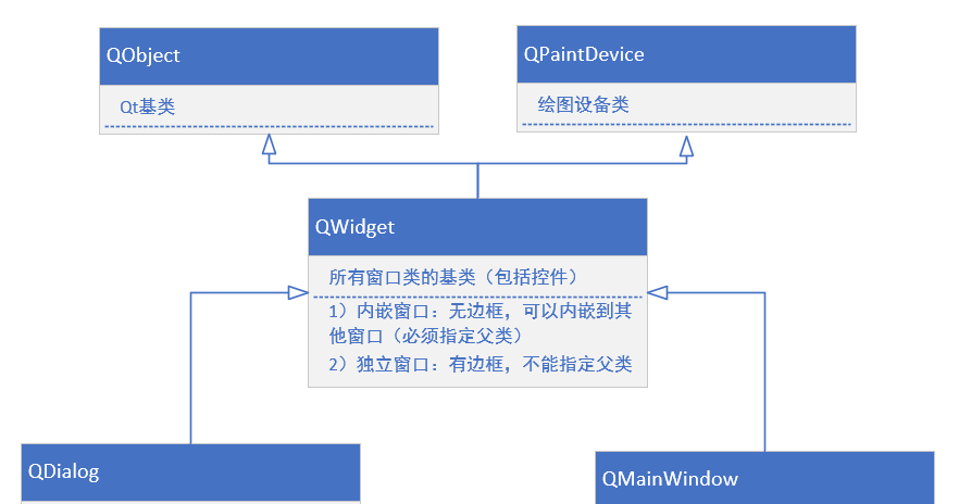 【Qt应用程序】