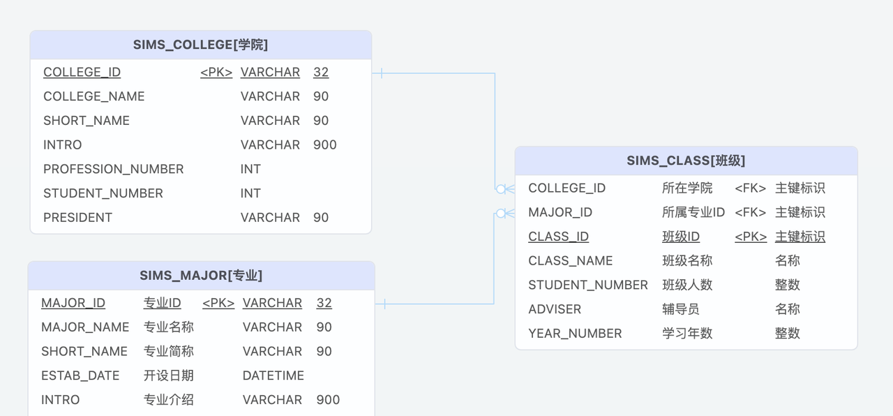 chiner：干掉 PowerDesigner，国人开源的数据库设计工具，界面漂亮，功能强大