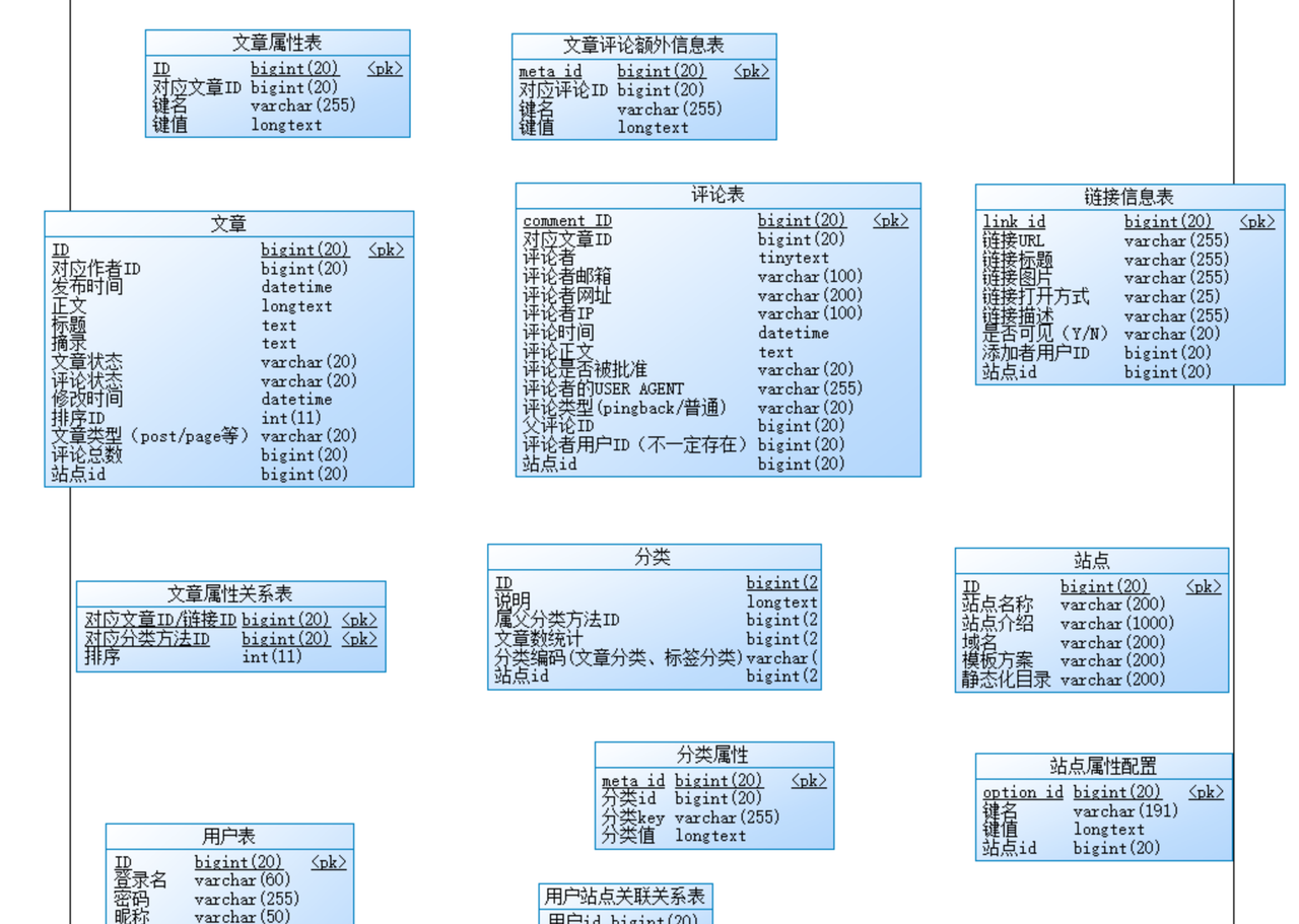 chiner：干掉 PowerDesigner，国人开源的数据库设计工具，界面漂亮，功能强大
