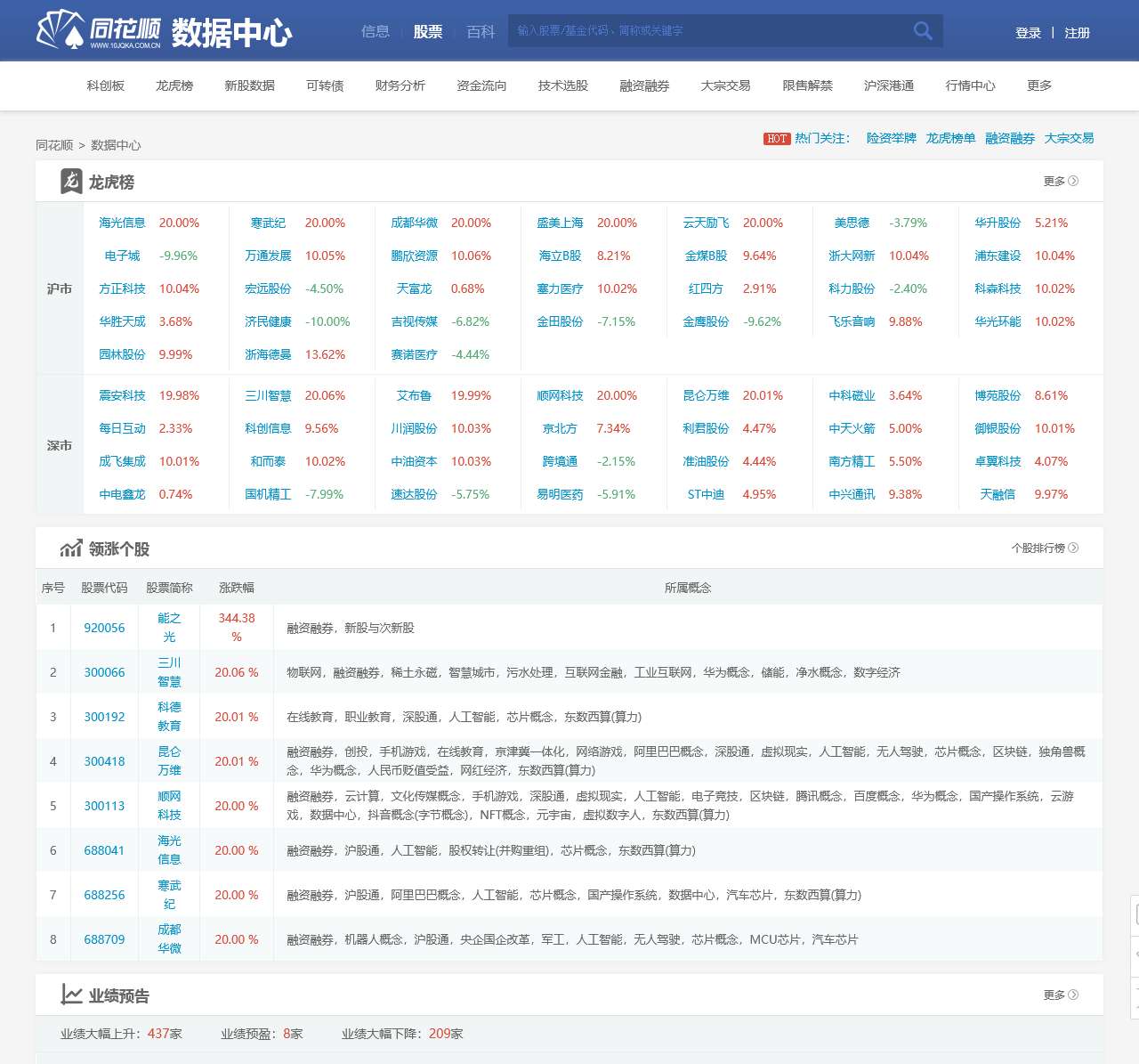 同花顺数据中心