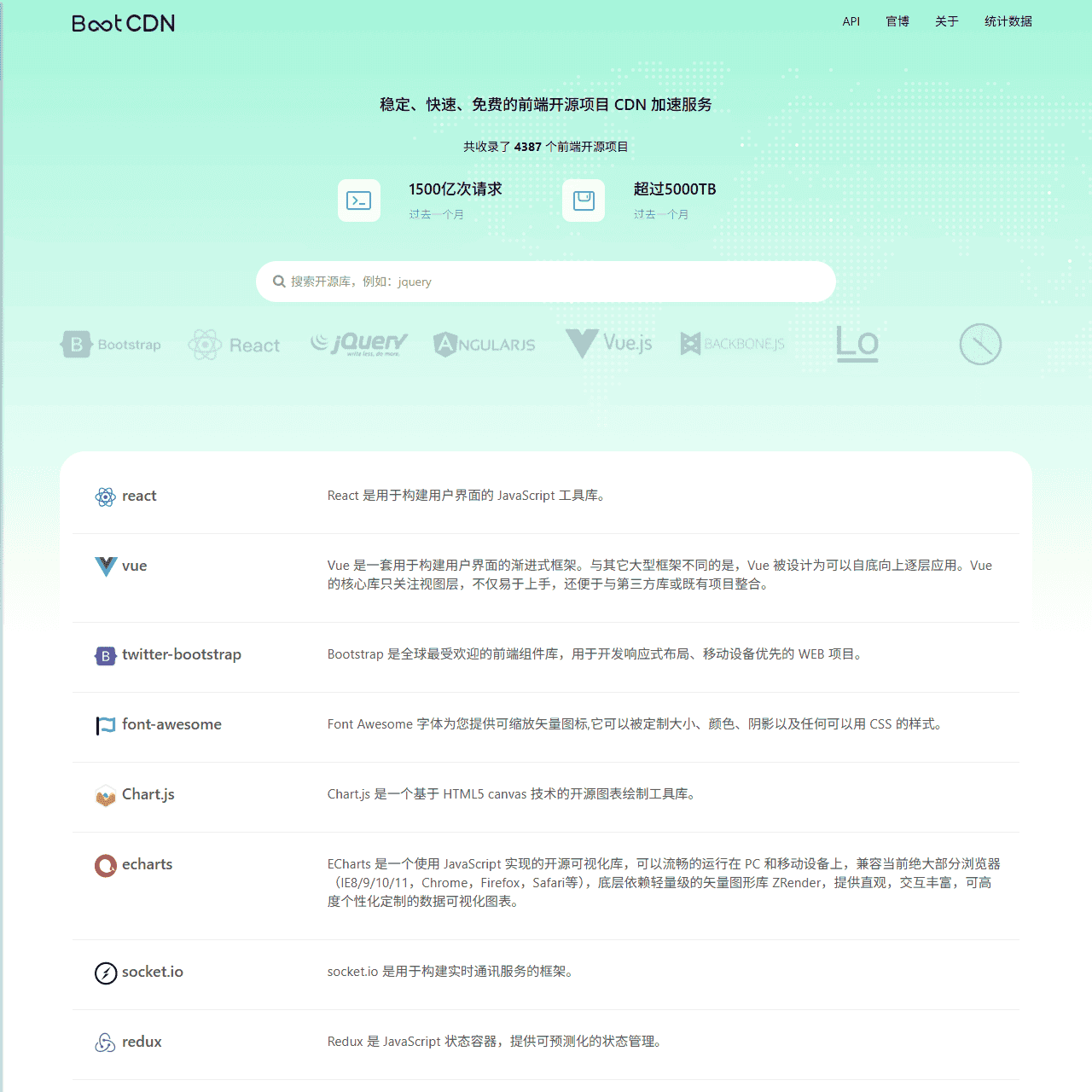BootCDN - Bootstrap 中文网开源项目免费 CDN 加速服务 铂特优选