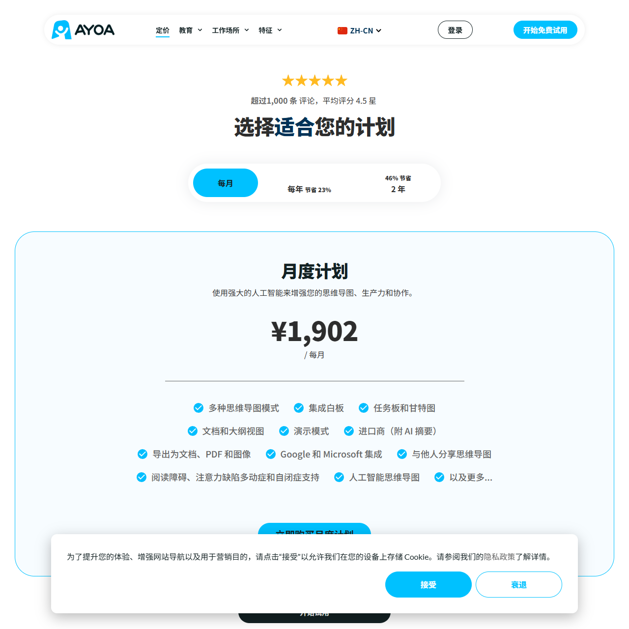 思维导图软件 | 使用 Ayoa 创建在线思维导图