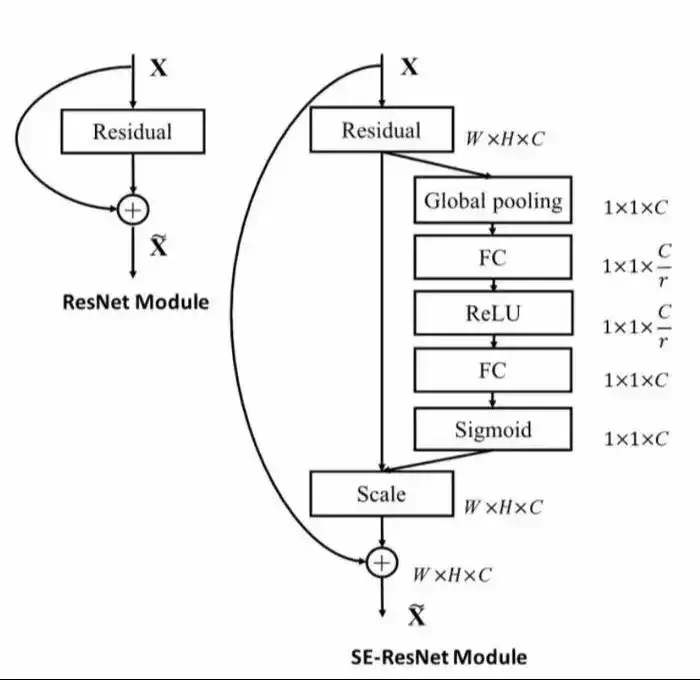 Kaggle竞赛经验分享