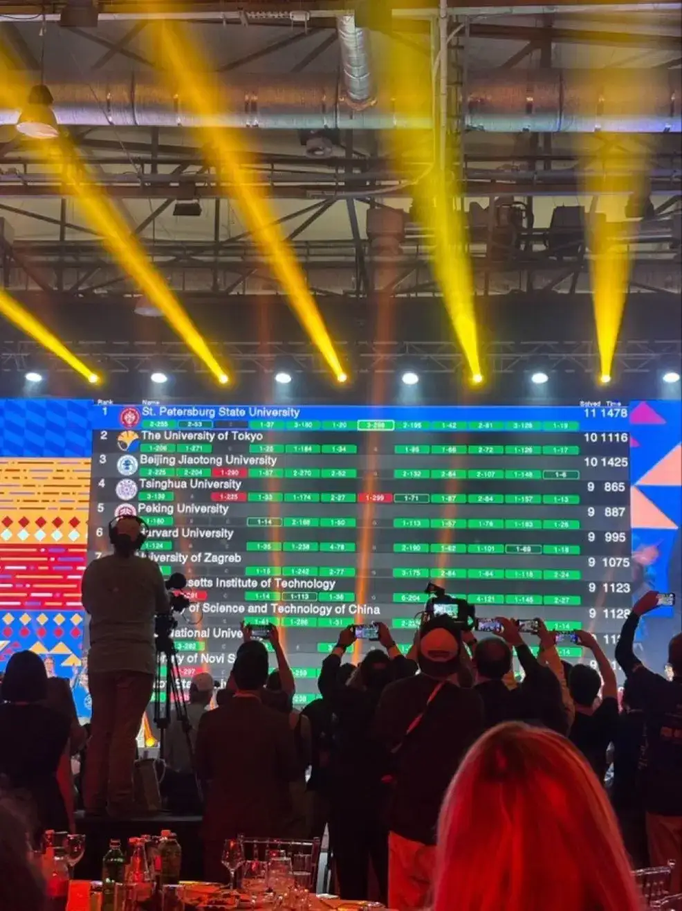 OpenAI 获得第一，清华第四