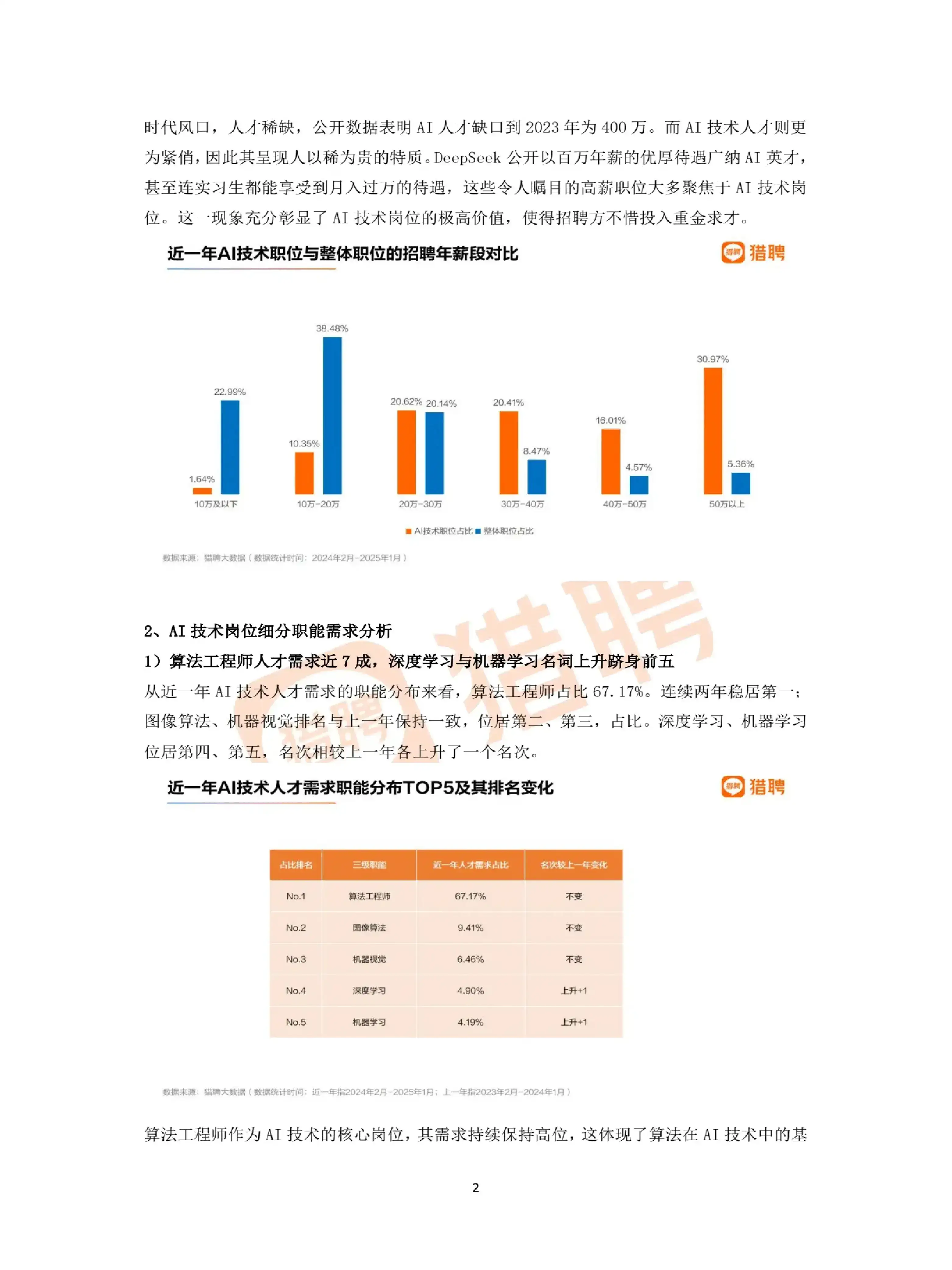 年薪百万AI岗位:这些技能让你身价翻倍