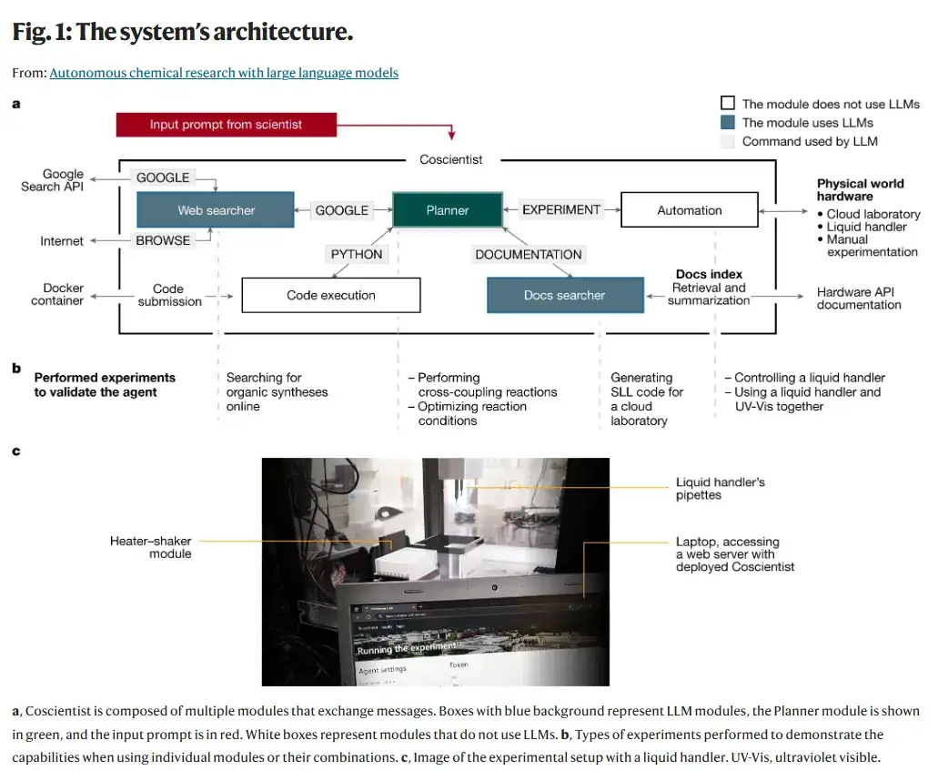 AI科研革命！机器人化学家颠覆实验室