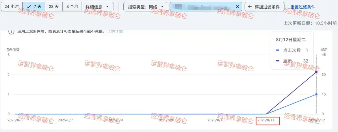谷歌seo实战③怎样用ai指令写博客