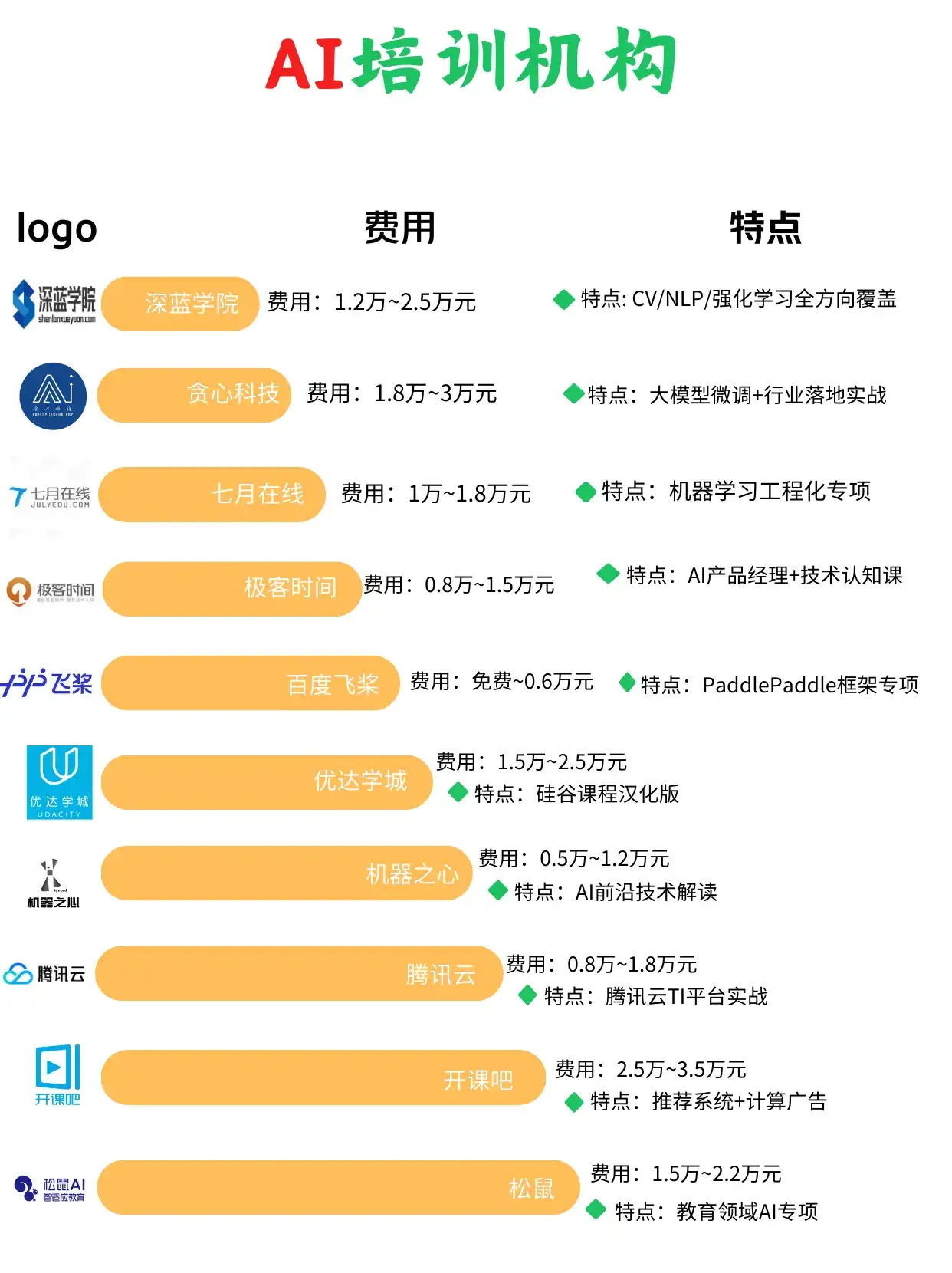 十大AI培训机构推荐