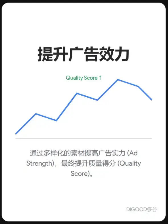 如何利用AI撰写Google 广告文案