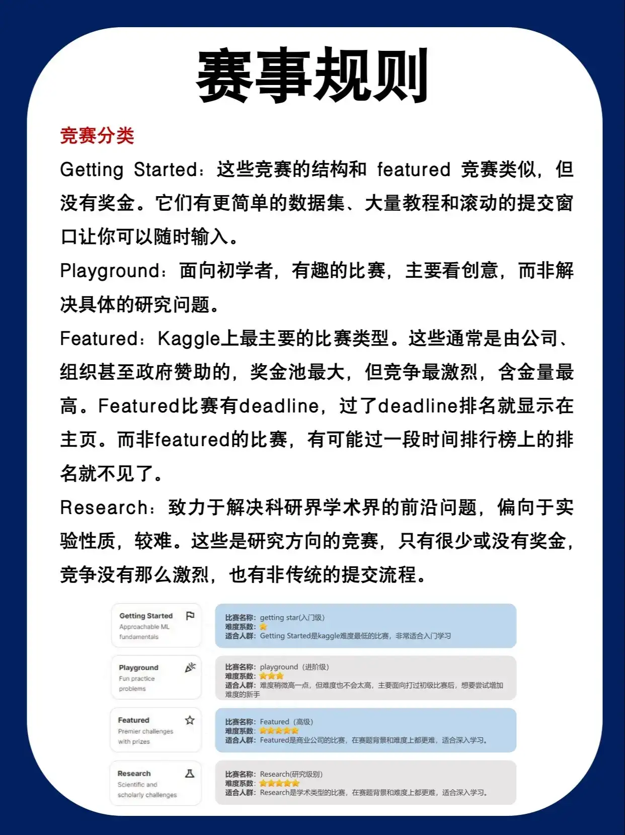 Kaggle成立于2010年，是一个进行数据发掘和预测竞赛的在线平台