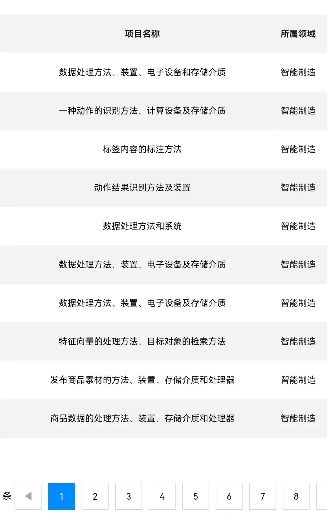 阿里达摩院免费公开的100项免费ai技术