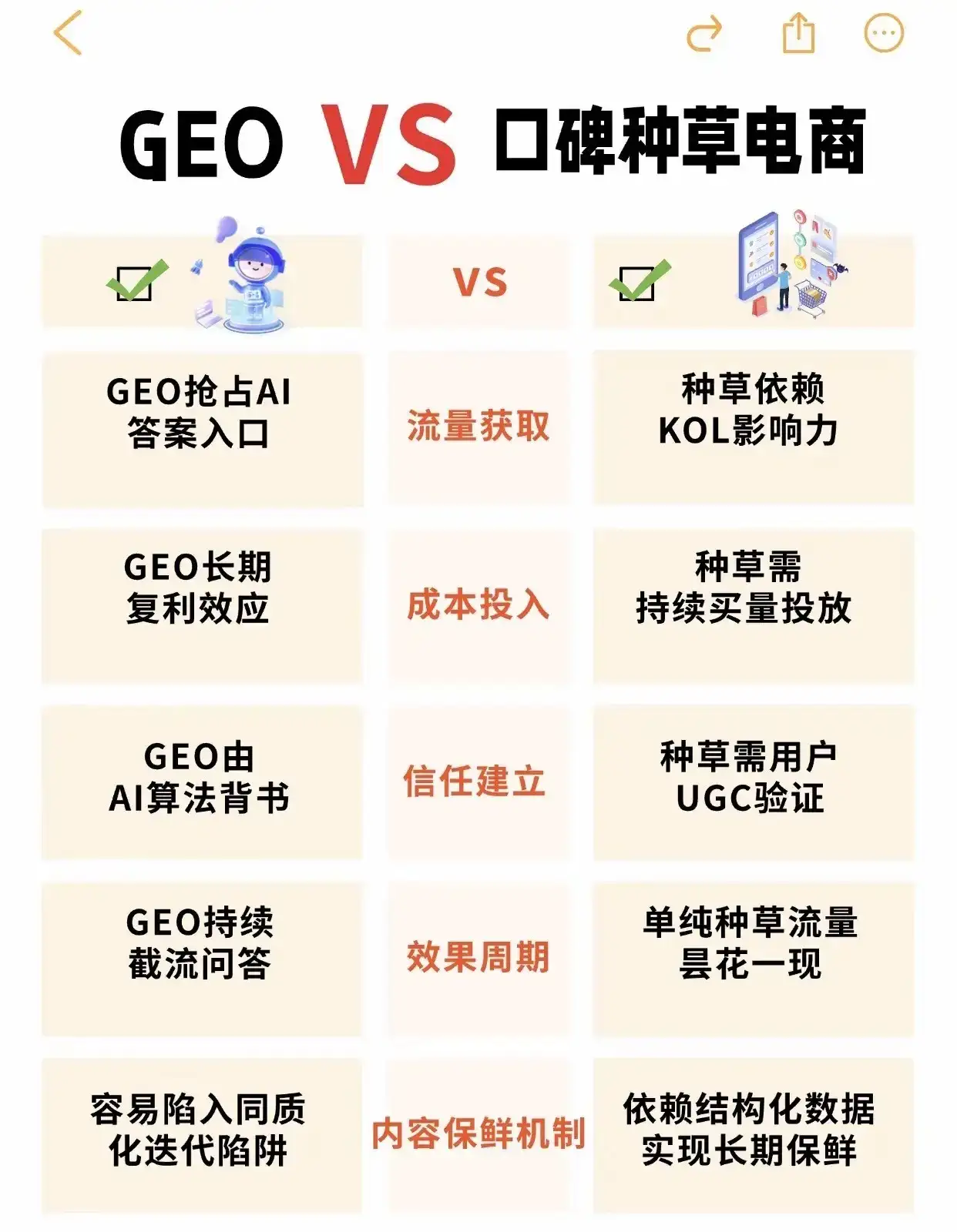 GEO(生成式引擎优化)也aiseo90%品牌没抓住的AI红利.现在如何让ai问答结果里面出来你的品牌很重要