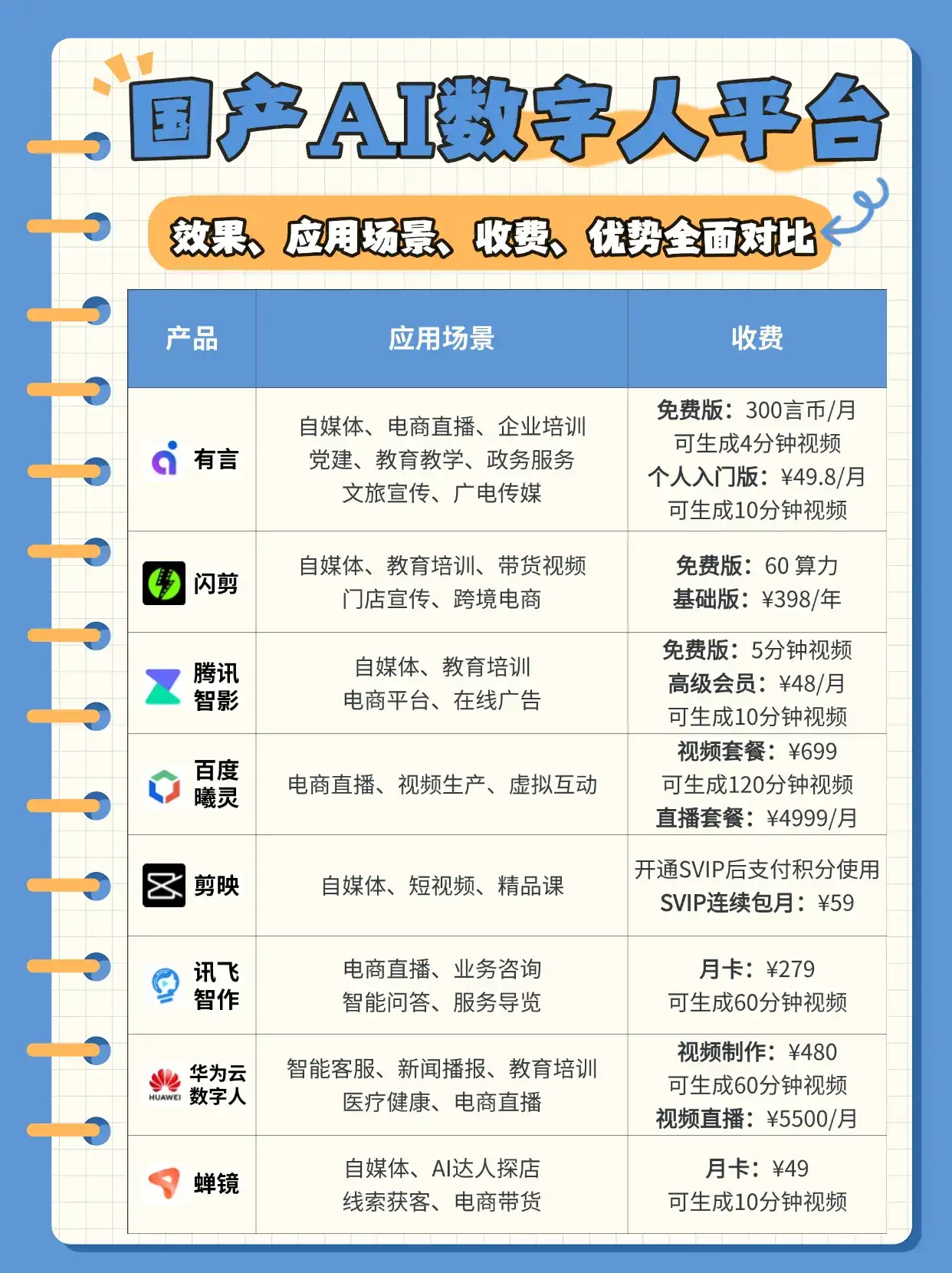 一张图掌握国产AI数字人!效果&价格横评