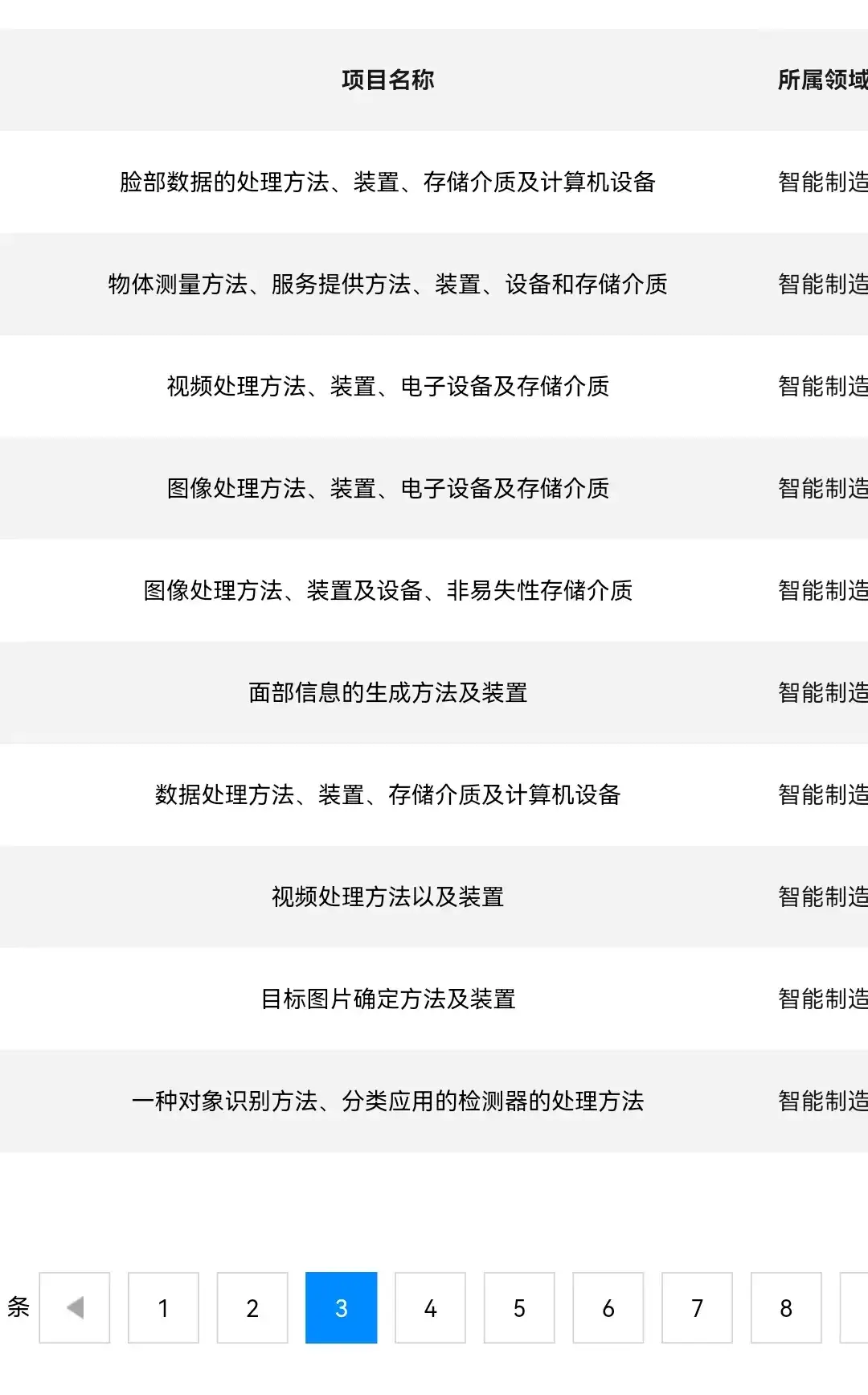 阿里达摩院免费公开的100项免费ai技术