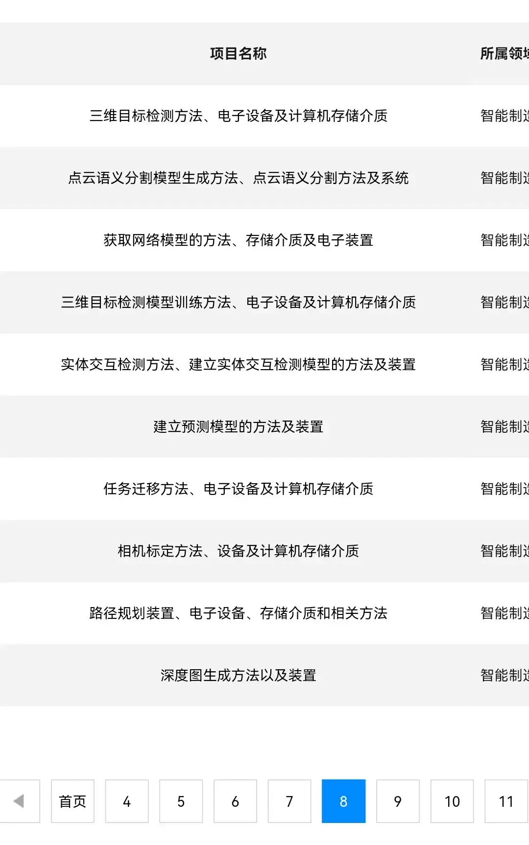 阿里达摩院免费公开的100项免费ai技术