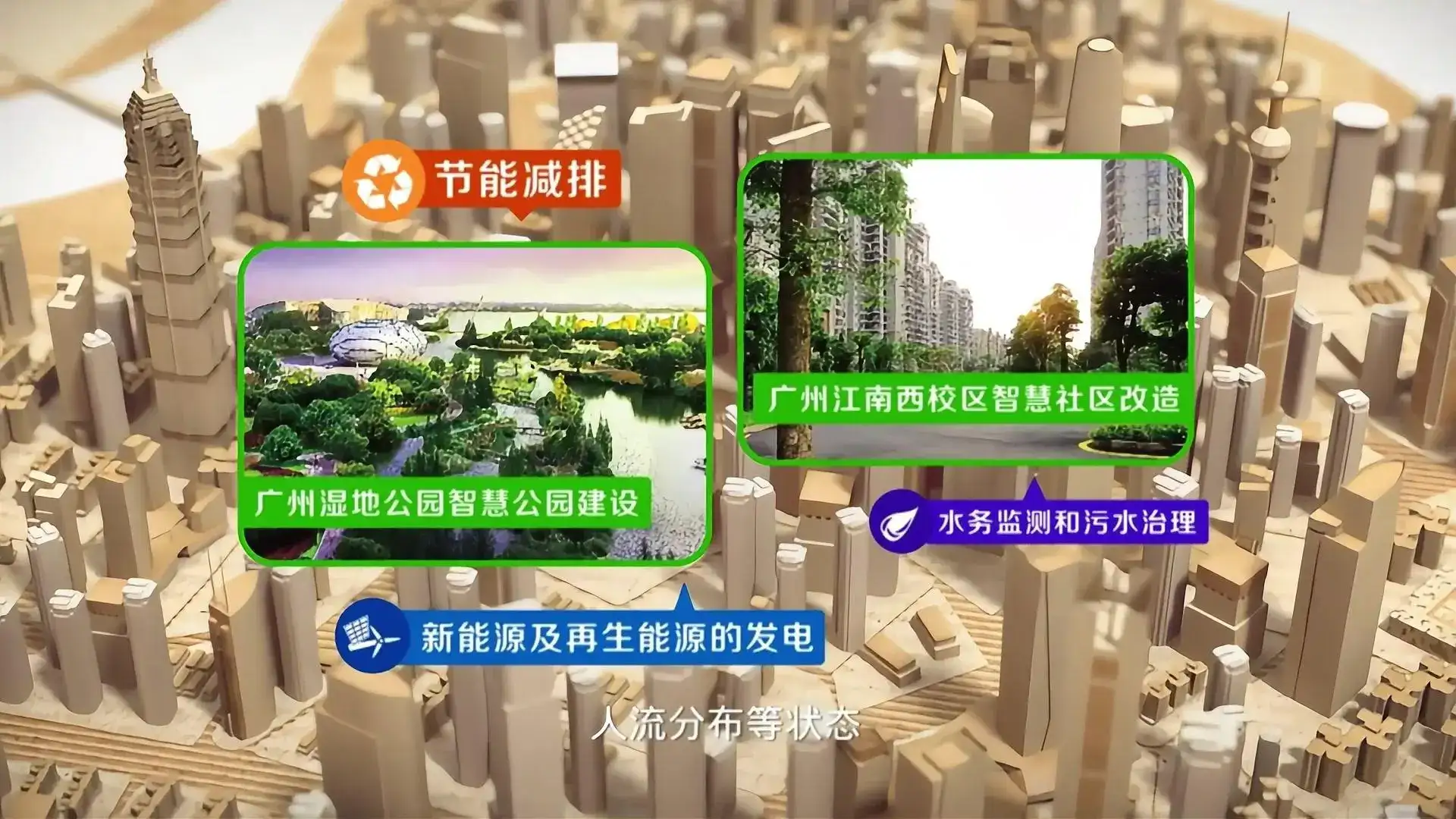 智慧社区，让生活更便捷！