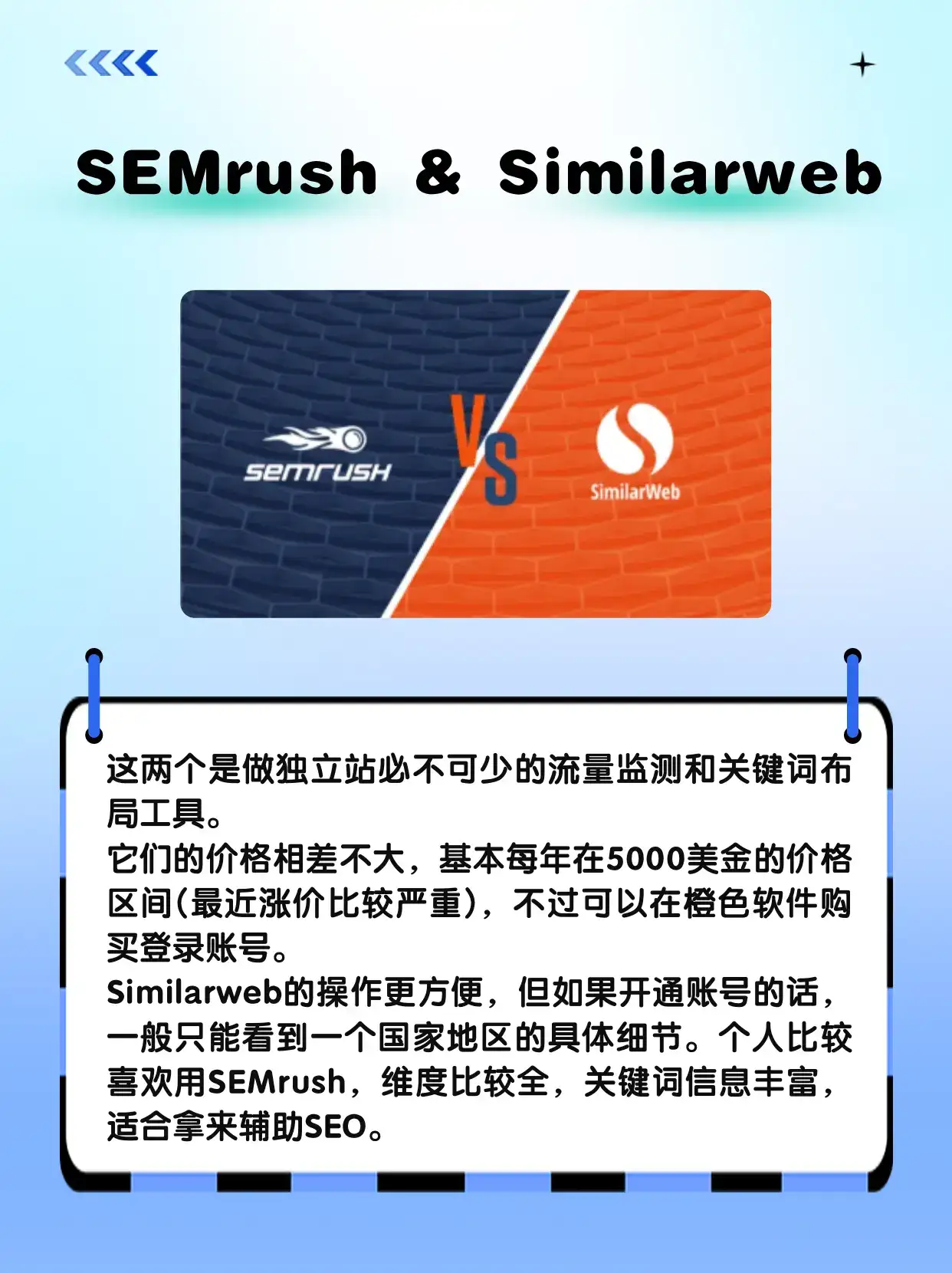 跨境电商独立站运营老手都在用的工具插件！