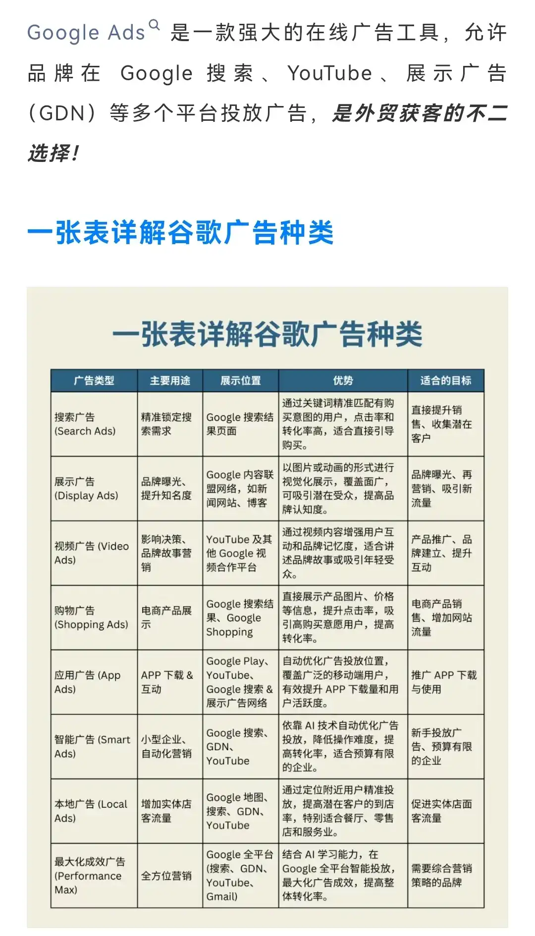 快速帮助小白企业了解谷歌广告