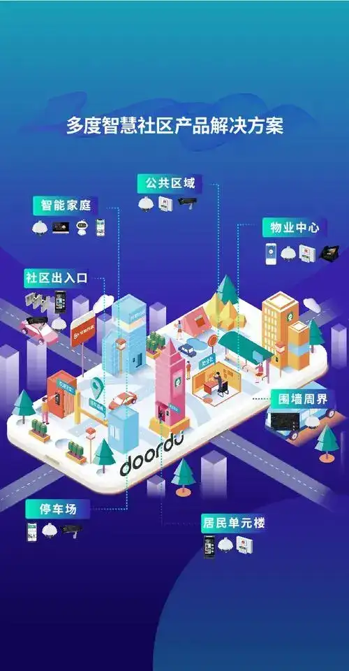 智慧社区平台有什么功能版块? 1、AI智慧社区板块:AI智慧社区从商家管理、风险识别、人员安全监测三方面进行运营