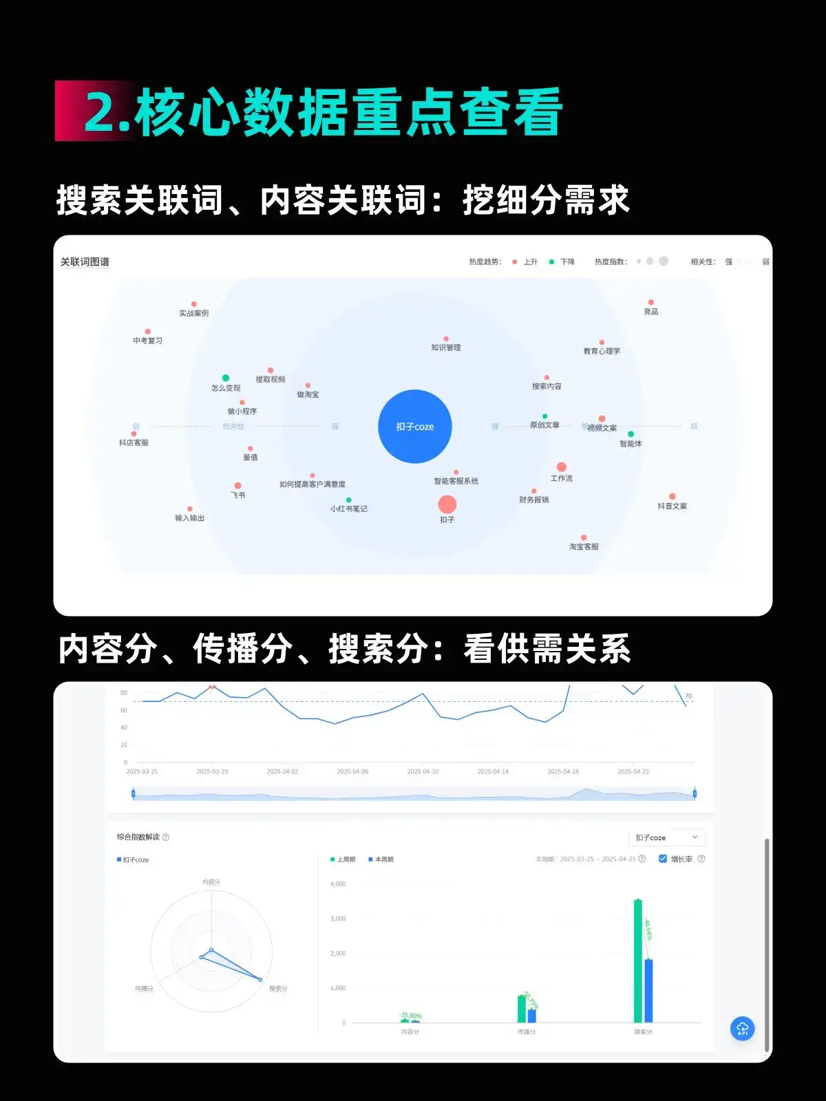 卡好蓝海/热搜关键词,流量/客资好到爆!