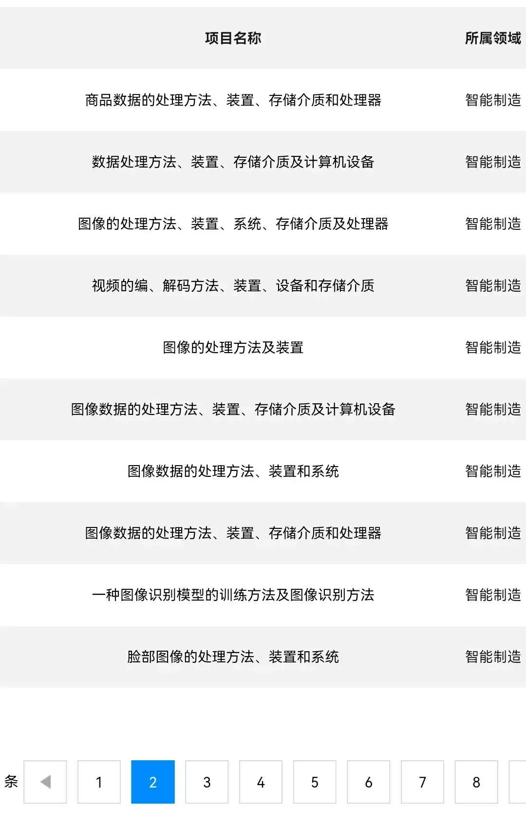 阿里达摩院免费公开的100项免费ai技术