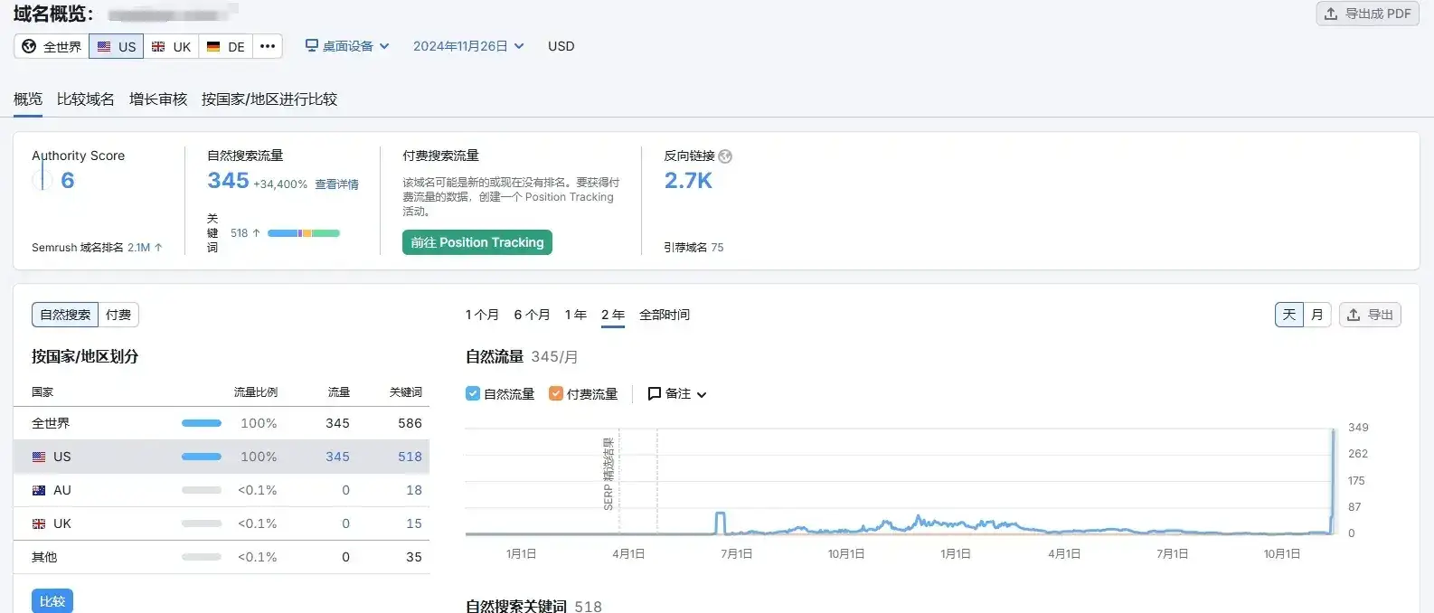 一个短期快速增流量的SEO方法