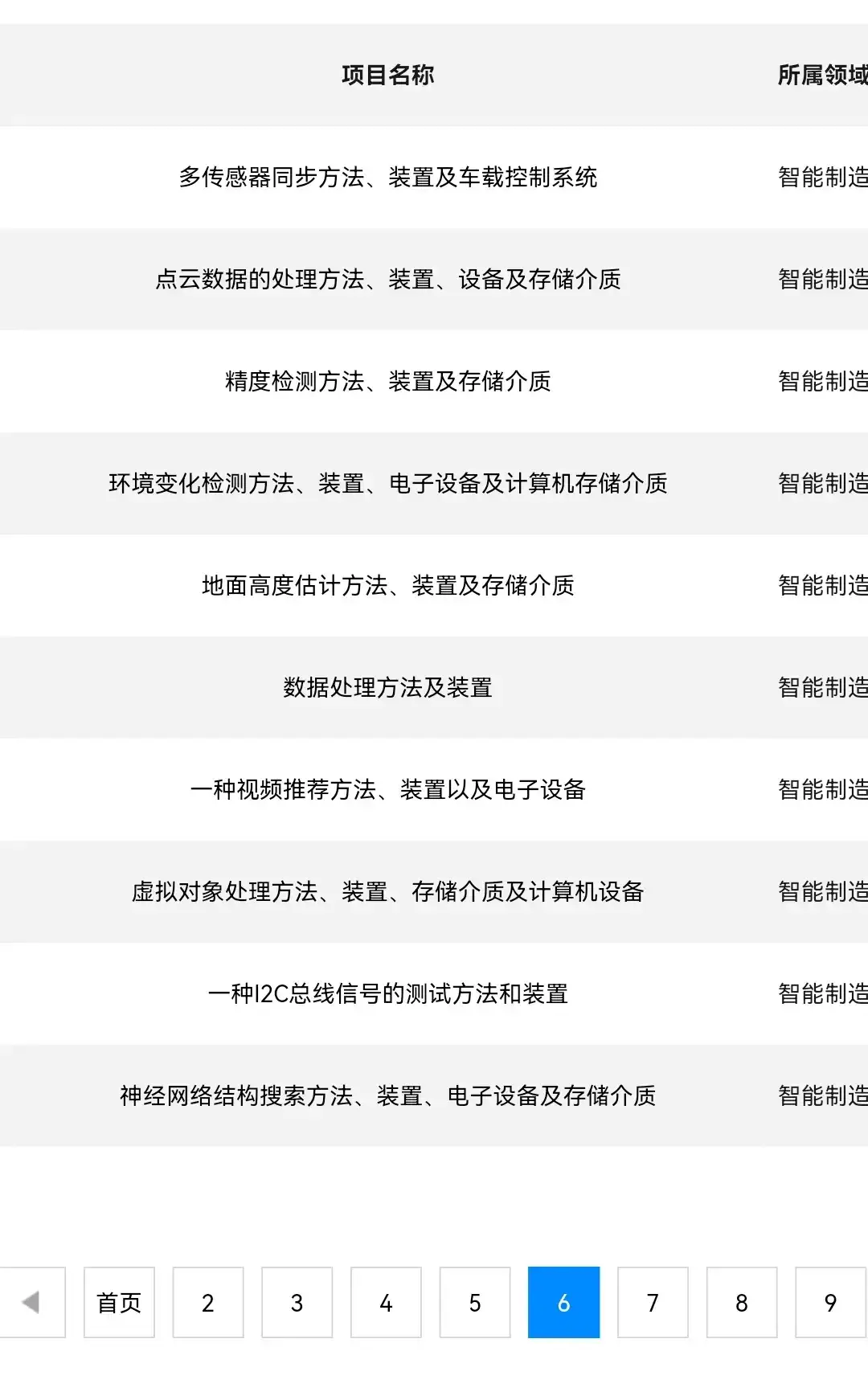 阿里达摩院免费公开的100项免费ai技术