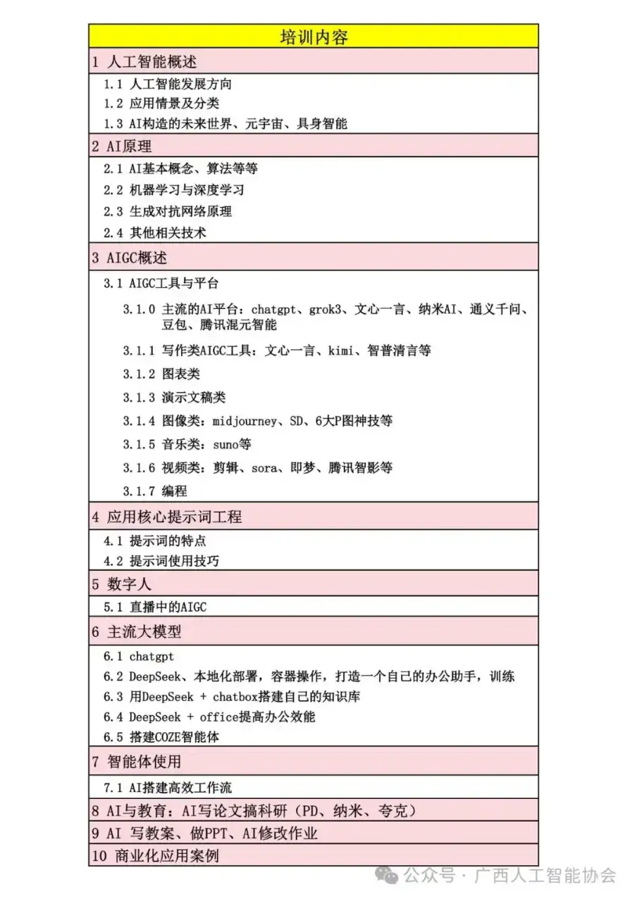 【AI赋能职场实战特训班第五期】限时报名！399元解锁职场新可能！ 为什么选择我们？ 全栈赋能：从AI工具认知到办公场景实操，手把手教你用DeepSeek、Kimi等大模型提升效率！ 零基础友好：制造业主管2小时完成数据分析、法律文书秒变规范模板——学员真实案例见证效果！ 高性价比：399元=线下理论+实操+14天陪跑服务+权威证书，比同类课程省50%！ 课程亮点 周末灵活开班：满50人即开课，工作学习两不误！ 高校机房实训：高性能计算集群+标准化设备，告别设备焦虑！ 持续迭代升级：课程紧跟行业动态，确保技能永不过时！ 适合人群 企业管理者 职场新人：用AI生成PPT、优化Excel，效率翻倍！ 政府 事业单位人员：公文写作、数据分析，AI助你成为效率标杆！ 医护 教师 学生：掌握AI工具，科研、教学、办公全面升级！ 立即行动 399元抢占名额，扫码报名立享14天陪跑服务！ 手慢无！#AI赋能 #职场提升 #实