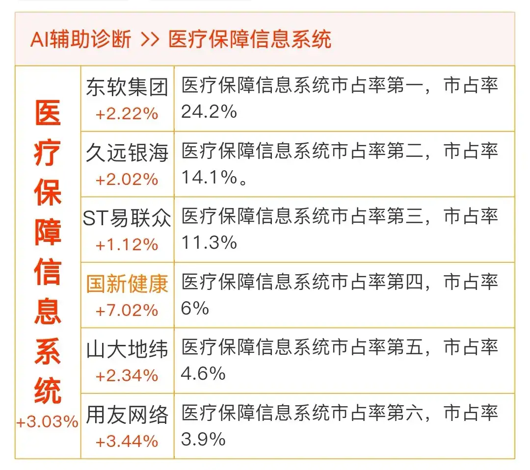 【新题材更新:AI辅助诊断]人工智能辅助诊断首次被列入国家医保局立项指南