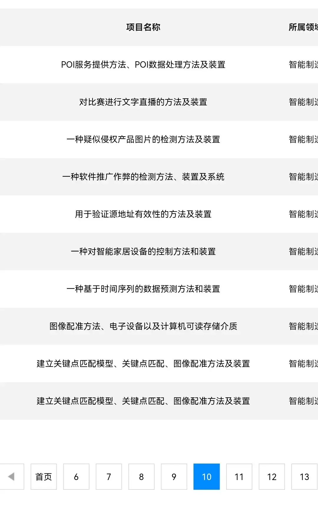 阿里达摩院免费公开的100项免费ai技术