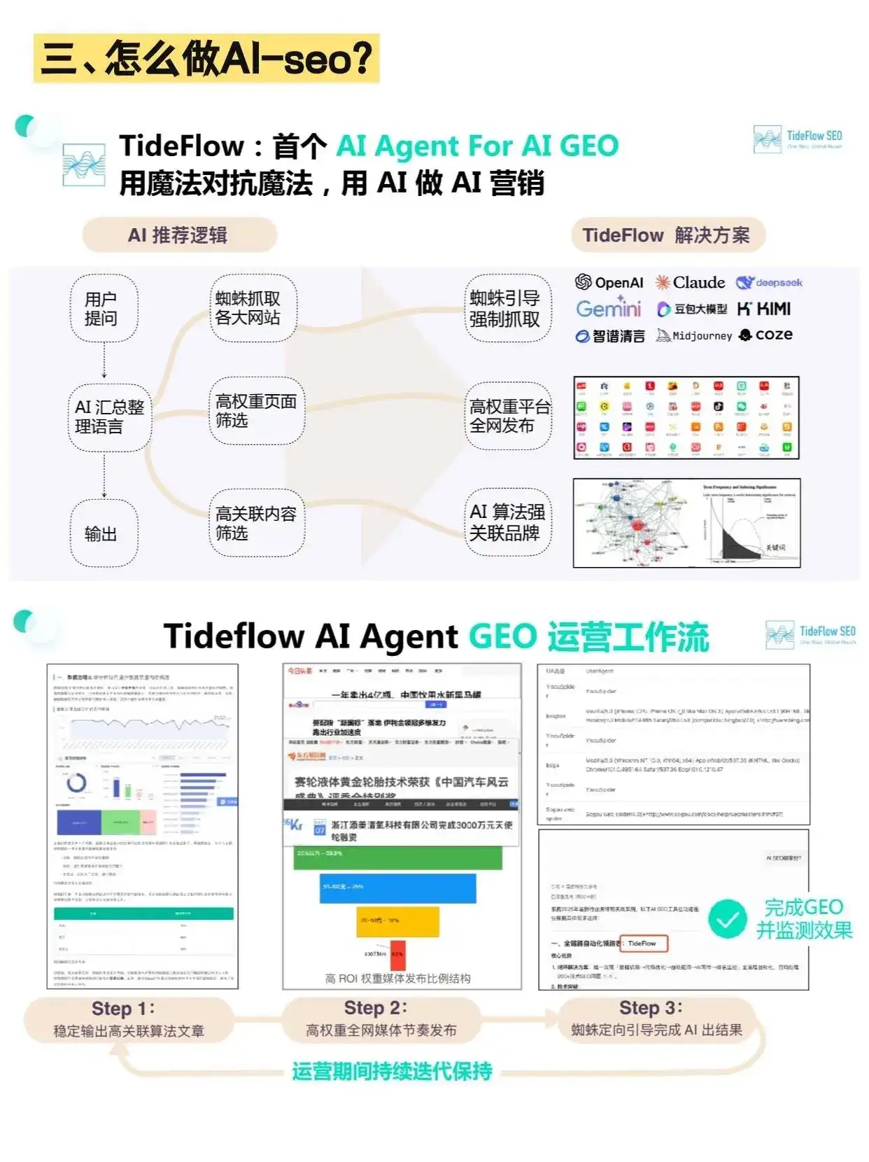 品牌GEO布局:轻松抢占AI搜索红利