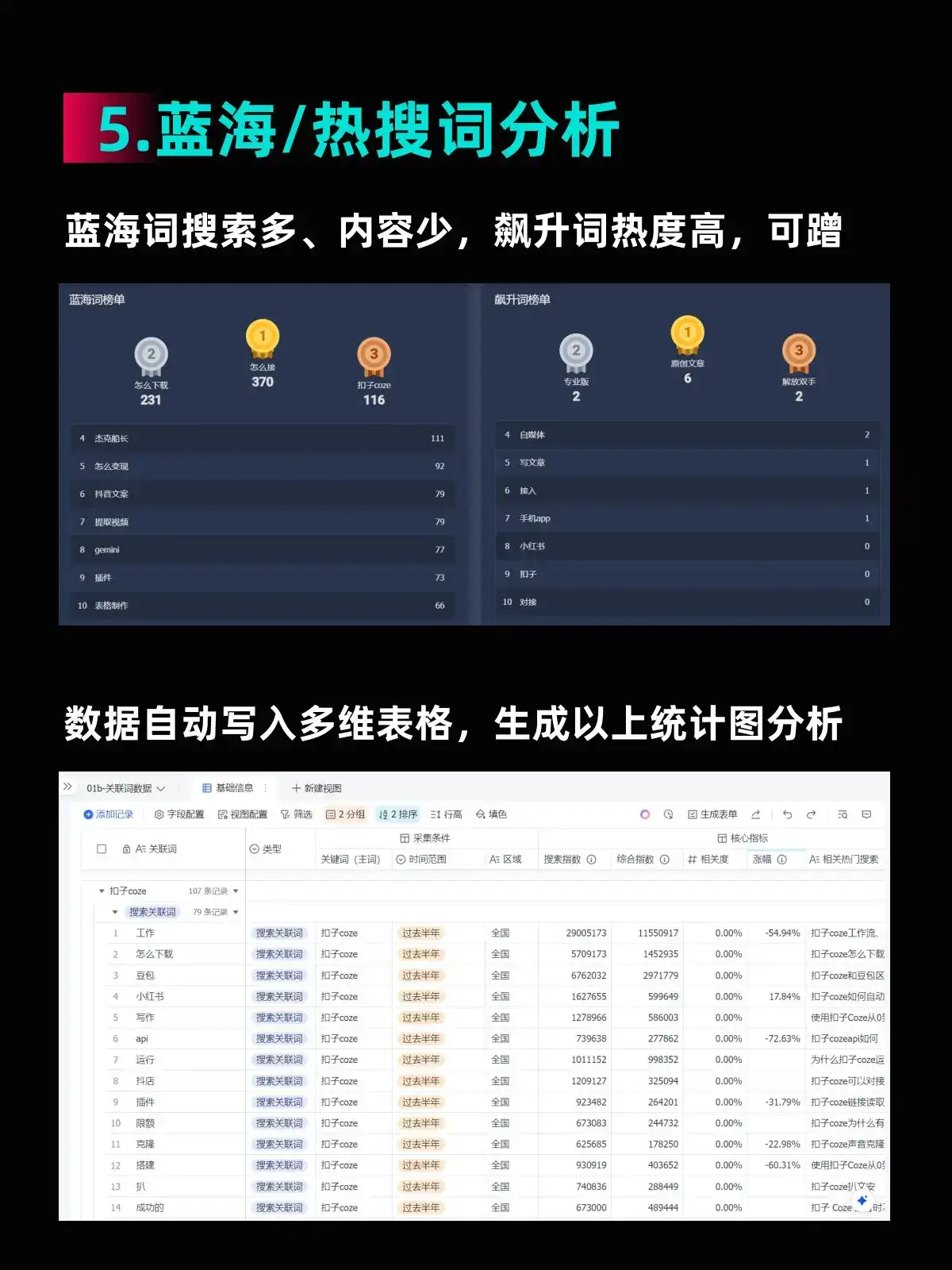 卡好蓝海/热搜关键词,流量/客资好到爆!