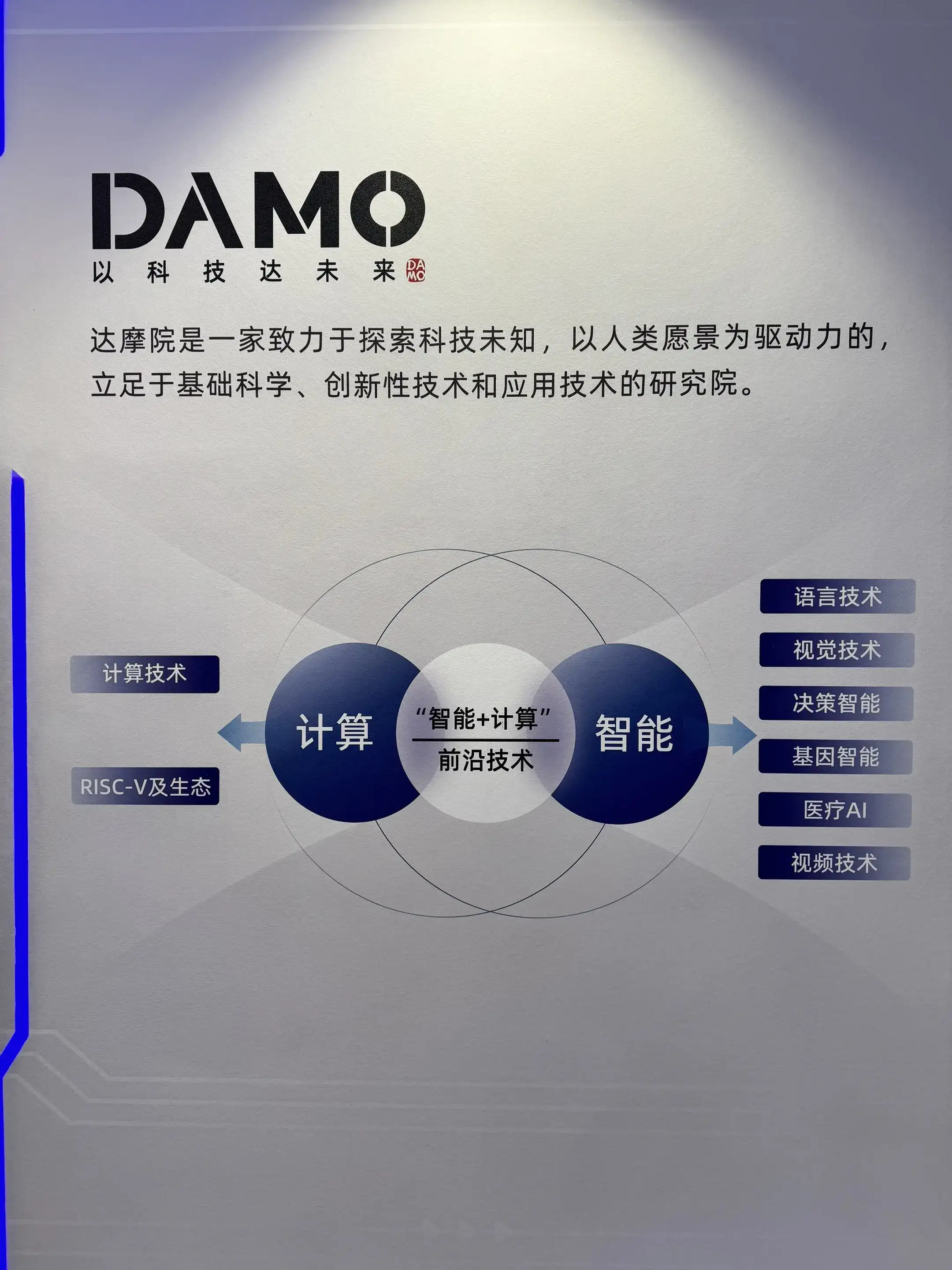 时隔1年后再次造访达摩院